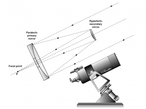A present day Cassegrain Reflecting Telescope